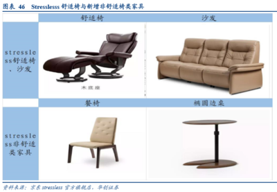 借海外軟體家具龍頭成長(zhǎng)之路,觀我國(guó)軟體家具企業(yè)如何實(shí)現(xiàn)彎道超車?