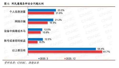 國(guó)家安全戰(zhàn)略引領(lǐng)政策升級(jí)，聯(lián)軟科技信息安全業(yè)務(wù)駛?cè)氚l(fā)展快車道